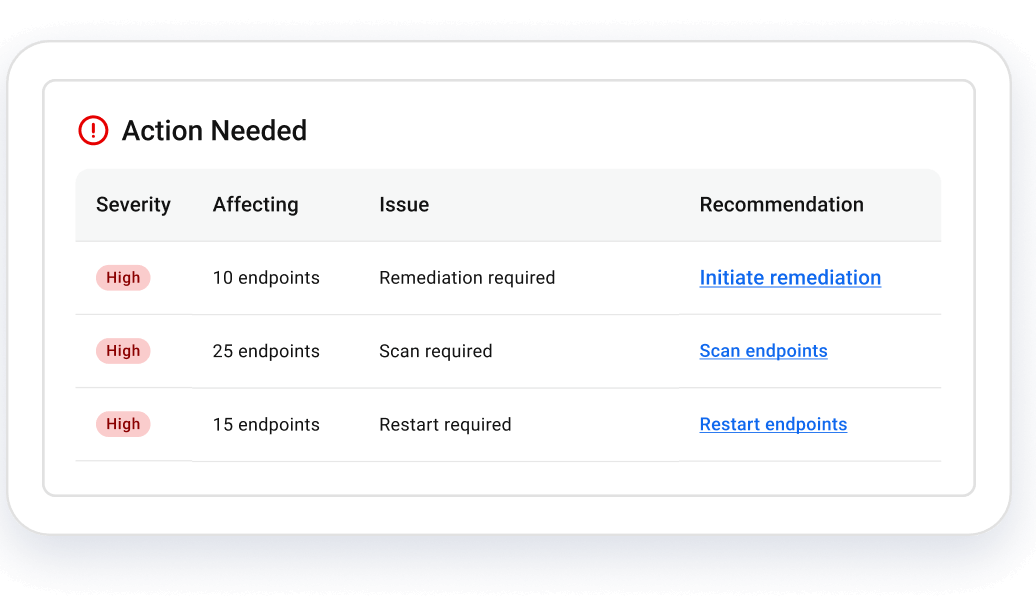 Endpoint Management Dashboard